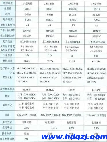 輪胎式提梁機結(jié)構(gòu)技術(shù)參數(shù)圖