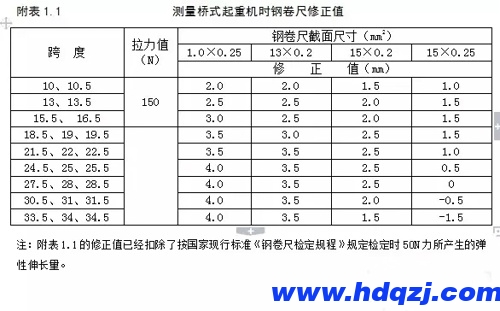 測(cè)量起重機(jī)鋼卷尺修正值