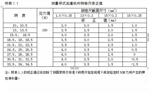 測量單雙梁橋門式起重機(jī)時鋼卷尺修正值圖示