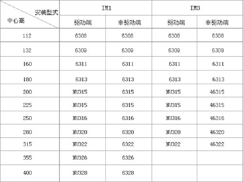 YZR、YZ系列起重及冶金用繞線轉(zhuǎn)子三相異步電動(dòng)機(jī)技術(shù)參數(shù)