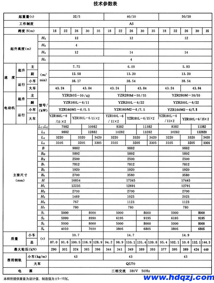 MG型雙主梁通用門(mén)式起重機(jī)