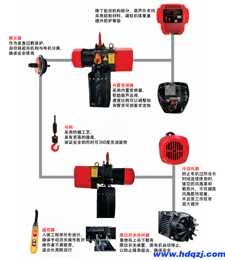 環(huán)鏈電動(dòng)葫蘆與鋼絲繩電動(dòng)葫蘆的不同有哪些？